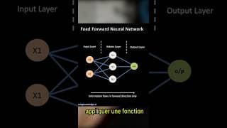 Pourquoi ton cerveau est (encore) plus puissant que l’IA ? 🧠 vs 🤖