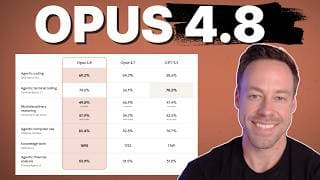Anthropic Drops The Opus 4.8 BOMB