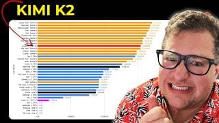 Kimi K2 - Open Weight AI actually competes for CODING now!