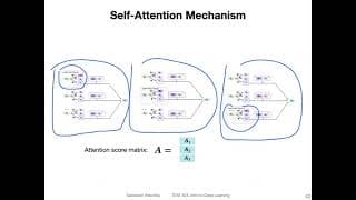 L19.4.2 Self-Attention and Scaled Dot-Product Attention