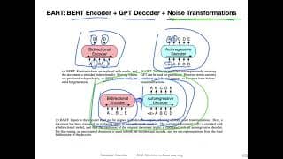 L19.5.2.6 BART:  Combining Bidirectional and Auto-Regressive Transformers