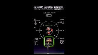 Nvidia CEO Jensen Huang Reveals NemoClaw at GTC 2026
