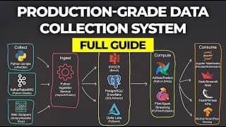 How to Design a Production-Grade System in Python