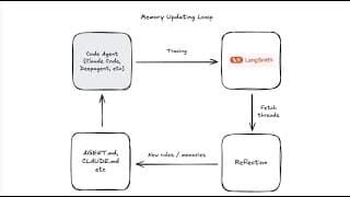 Approaches for Managing Agent Memory