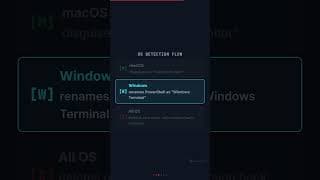 Supply Chain Attack Nobody Saw Coming #malware #hacker