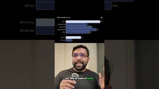 1 MILLION context model for coding: GPT4.1 #chatgpt #openai #technews