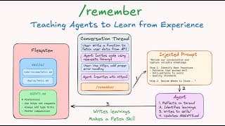Introducing /remember: Teaching Agents to Learn from Experience