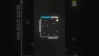 How to Use AI in Your Business