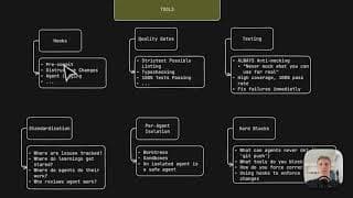 How Top Engineers Stop AI Agents From Writing Slop