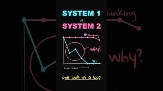 System 1 vs System 2 AI models: what's actually different?