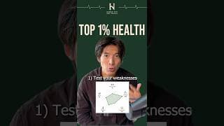 10 steps to be top 1% health for $5k months