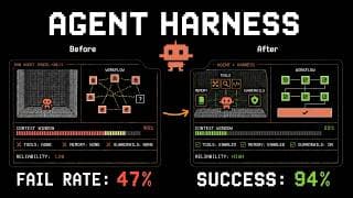 Rethinking Agents - Harness is All you Need?