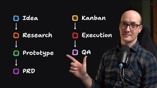 The 7 phases of AI-driven development