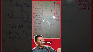 The 30-hour-long interview with Travis Kalanick for the Uber CTO role