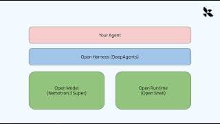 Open Models, Open Runtime, Open Harness - Building your own AI agent with LangChain and Nvidia