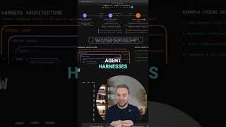Are Agent Harnesses Bringing Back Vibe Coding?