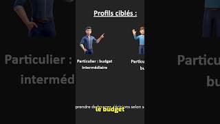 Combien coûte vraiment une infrastructure IA locale en 2026