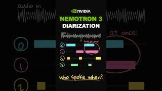 NVIDIA Nemotron 3 Diarization Explained