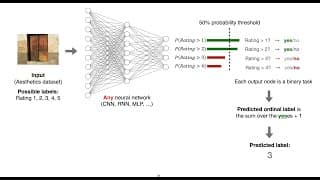Conditional Ordinal Regression for Neural Networks (CORN) With Examples in PyTorch