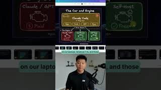 How to Use Claude Code for 99% CHEAPER