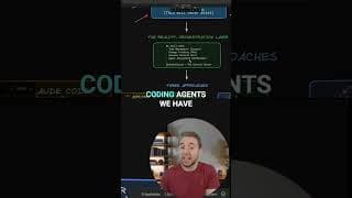 GitHub is the Future of AI Coding (Here's Why)