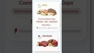 Why Elimination Diets Fail