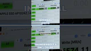 Faster Than Thunderbolt 5 on Mac!