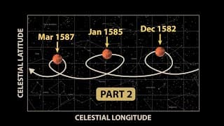 How the Bizarre Path of Mars Reshaped Astronomy [Kepler's Laws Part 2]