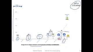 L19.5.2.7: Closing Words -- The Recent Growth of Language Transformers