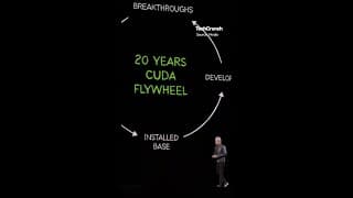 Nvidia Celebrates the 20th Anniversary of CUDA at GTC 2026