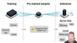What I Learned From Implementing LLM Architectures From Scratch (And How to Get Started)