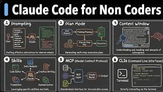 All 35 Claude Code Concepts Explained for Non Coders