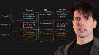 Agentic Coding Has A HUGE Problem