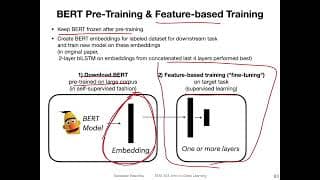 L19.5.2.3 BERT: Bidirectional Encoder Representations from Transformers