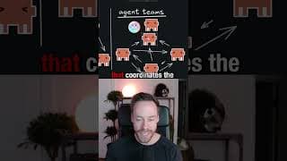 Explaining Claude Code Agent Teams