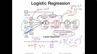 13.3.1 L1-regularized Logistic Regression as Embedded Feature Selection (L13: Feature Selection)