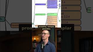 The ESSENTIAL resource for improving your prompting