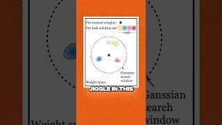 "Shake" LLMs to make them better...?