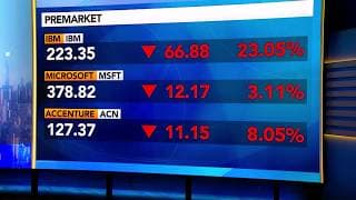 Citi Stock Traders Post Record Revenue for Quarter