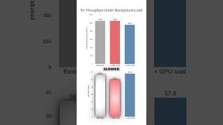 Apple’s Hidden AI Model… The Speed they never showed
