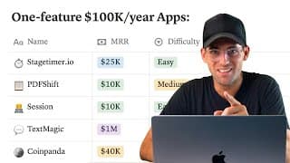 Apps so simple you won’t believe they make money