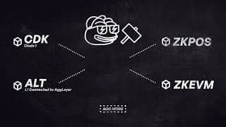 Level Up With The AggLayer