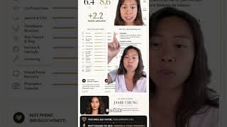 ChatGPT Rates Your Face Out Of 10 (Viral Prompt)