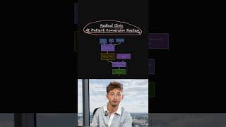 The AI System Recovering Medical Clinics $1,000’s in Lost Revenue