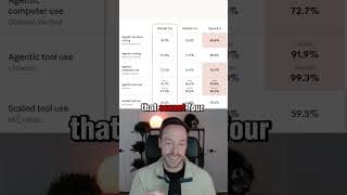 Sonnet 4.6 is here (and better than opus?)