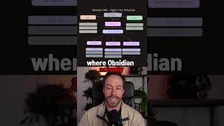 Karpathy's Obsidian "RAG"