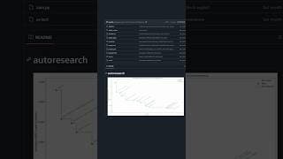 AI Makes Me Money While I sleep