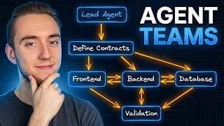 How to Properly Use Claude Code Agent Teams (FULL LIVE BUILD)