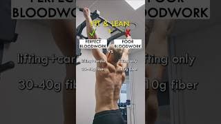 Perfect Bloodwork vs Poor Bloodwork - The Difference