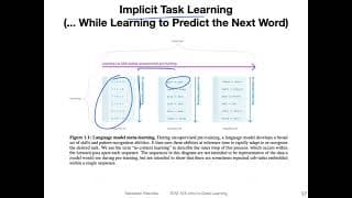 L19.5.2.5 GPT-v3: Language Models are Few-Shot Learners